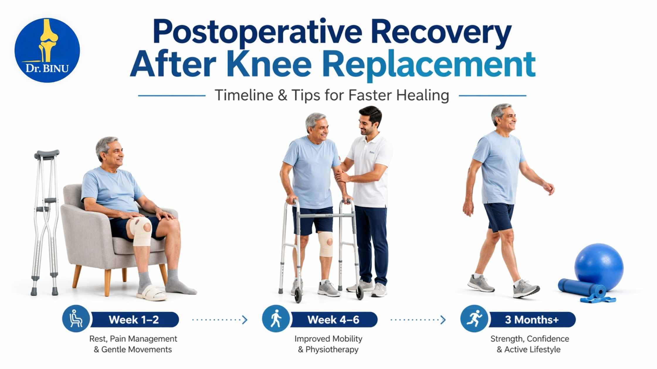 Postoperative Recovery After Knee Replacement: Timeline & Tips